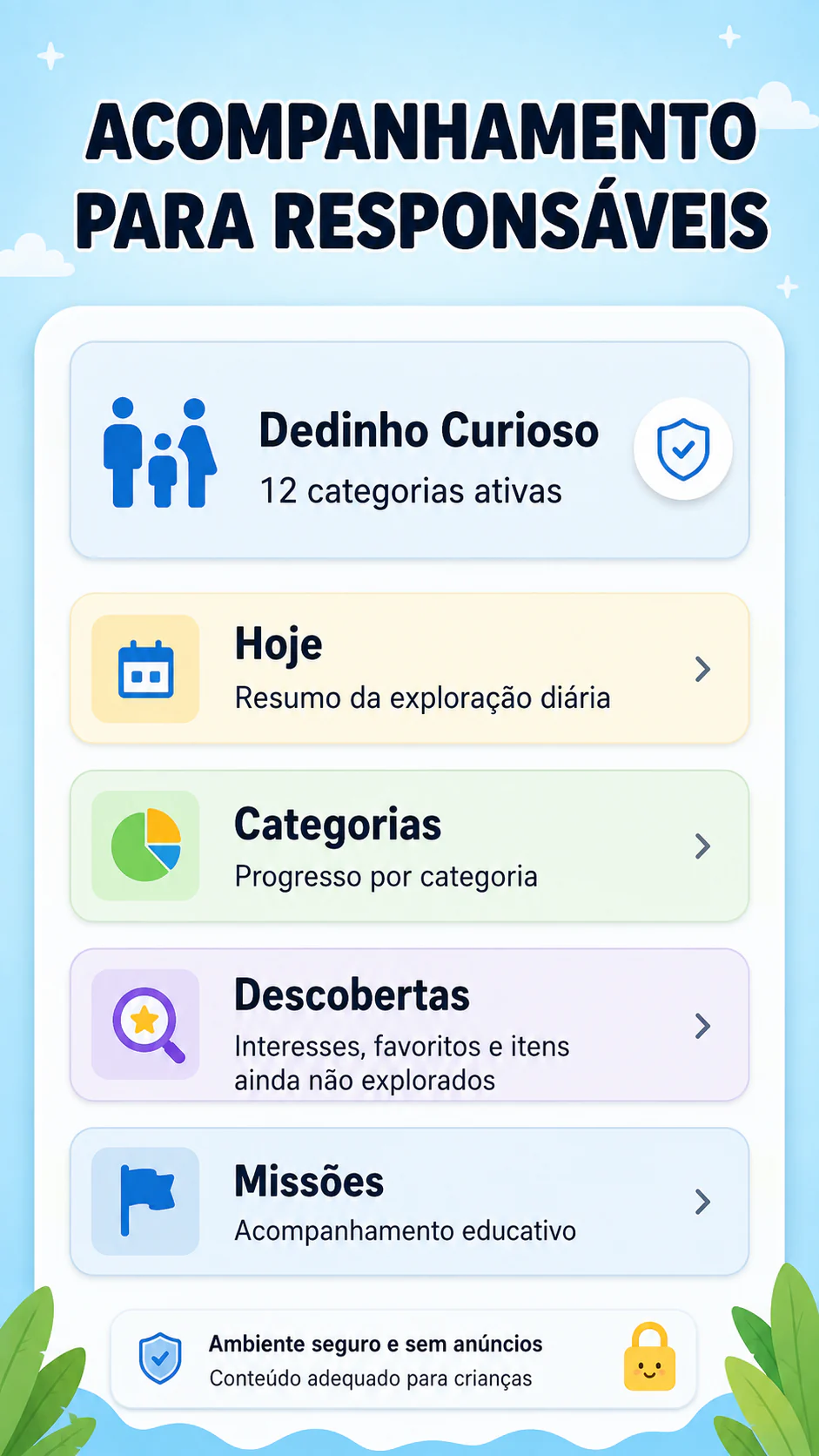 Painel dos responsáveis